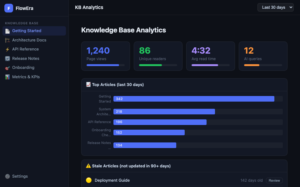 Аналитика базы знаний