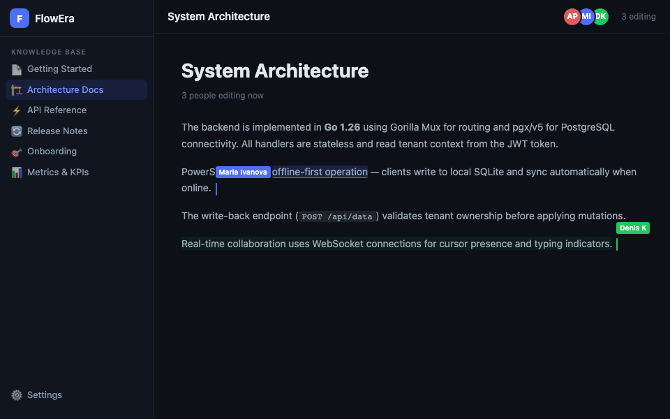 Совместное редактирование