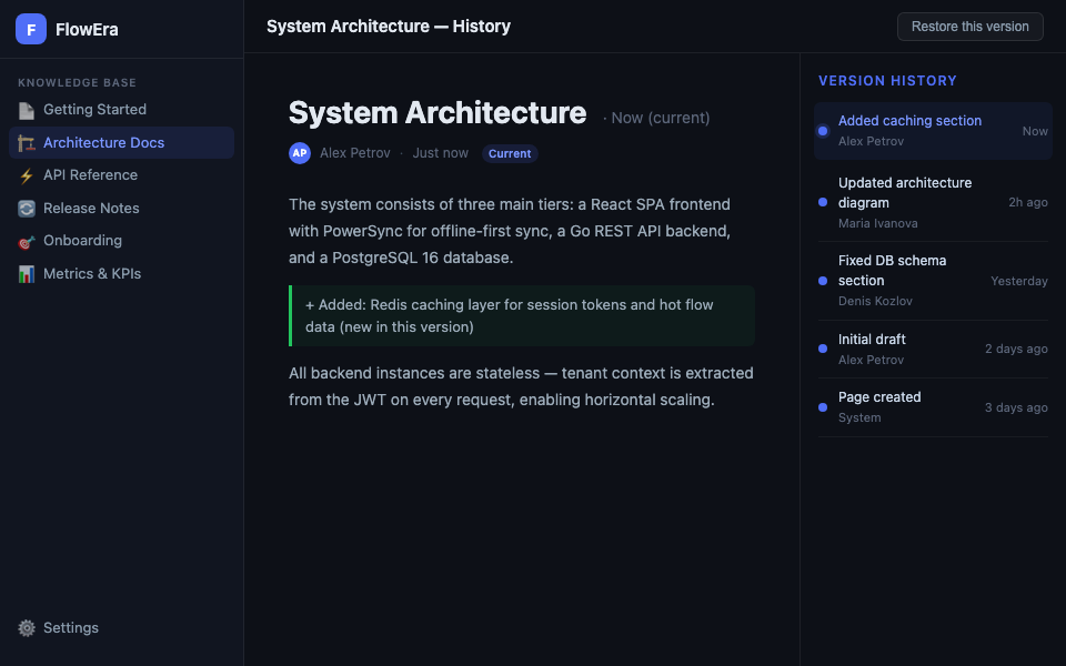 История версий