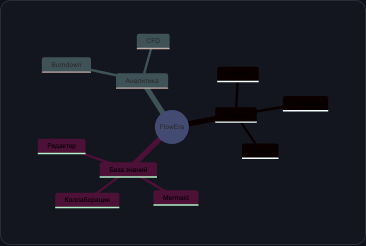 Майндмап FlowEra