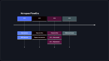 Базовая временная шкала